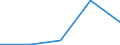 Flow: Exports / Measure: Values / Partner Country: Sri Lanka / Reporting Country: EU 28-Extra EU