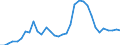 Handelsstrom: Exporte / Maßeinheit: Werte / Partnerland: World / Meldeland: Chile