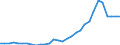 Flow: Exports / Measure: Values / Partner Country: World / Reporting Country: Czech Rep.