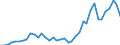 Flow: Exports / Measure: Values / Partner Country: World / Reporting Country: Finland