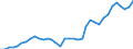 Flow: Exports / Measure: Values / Partner Country: World / Reporting Country: France incl. Monaco & overseas