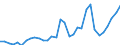 Flow: Exports / Measure: Values / Partner Country: World / Reporting Country: Hungary