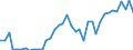 Flow: Exports / Measure: Values / Partner Country: World / Reporting Country: Iceland