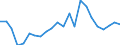 Handelsstrom: Exporte / Maßeinheit: Werte / Partnerland: World / Meldeland: Luxembourg