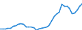 Flow: Exports / Measure: Values / Partner Country: World / Reporting Country: Netherlands