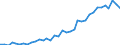 Flow: Exports / Measure: Values / Partner Country: World / Reporting Country: New Zealand