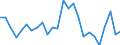 Flow: Exports / Measure: Values / Partner Country: World / Reporting Country: Slovakia