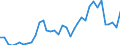 Handelsstrom: Exporte / Maßeinheit: Werte / Partnerland: World / Meldeland: Sweden