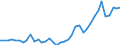 Flow: Exports / Measure: Values / Partner Country: World / Reporting Country: Switzerland incl. Liechtenstein