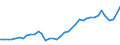 Flow: Exports / Measure: Values / Partner Country: World / Reporting Country: United Kingdom