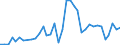 Flow: Exports / Measure: Values / Partner Country: Argentina / Reporting Country: Australia