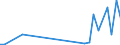 Flow: Exports / Measure: Values / Partner Country: Argentina / Reporting Country: Belgium