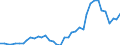 Flow: Exports / Measure: Values / Partner Country: Argentina / Reporting Country: Canada