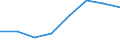 Flow: Exports / Measure: Values / Partner Country: Argentina / Reporting Country: EU 28-Extra EU