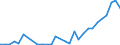 Flow: Exports / Measure: Values / Partner Country: Argentina / Reporting Country: France incl. Monaco & overseas