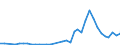 Flow: Exports / Measure: Values / Partner Country: Argentina / Reporting Country: Germany