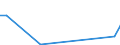 Flow: Exports / Measure: Values / Partner Country: Argentina / Reporting Country: Ireland