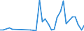 Flow: Exports / Measure: Values / Partner Country: Argentina / Reporting Country: Italy incl. San Marino & Vatican