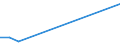 Flow: Exports / Measure: Values / Partner Country: Argentina / Reporting Country: Japan