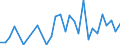 Flow: Exports / Measure: Values / Partner Country: Argentina / Reporting Country: Netherlands