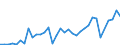 Flow: Exports / Measure: Values / Partner Country: Argentina / Reporting Country: New Zealand