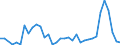 Flow: Exports / Measure: Values / Partner Country: Argentina / Reporting Country: Spain