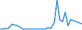 Flow: Exports / Measure: Values / Partner Country: Argentina / Reporting Country: Sweden