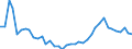 Flow: Exports / Measure: Values / Partner Country: Australia / Reporting Country: Canada