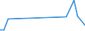 Flow: Exports / Measure: Values / Partner Country: Australia / Reporting Country: Chile