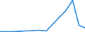 Flow: Exports / Measure: Values / Partner Country: Australia / Reporting Country: Czech Rep.