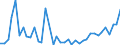 Flow: Exports / Measure: Values / Partner Country: Australia / Reporting Country: Denmark