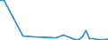 Flow: Exports / Measure: Values / Partner Country: Australia / Reporting Country: Finland