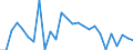 Flow: Exports / Measure: Values / Partner Country: Australia / Reporting Country: France incl. Monaco & overseas