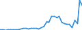 Flow: Exports / Measure: Values / Partner Country: Australia / Reporting Country: Germany