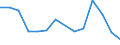 Flow: Exports / Measure: Values / Partner Country: Australia / Reporting Country: Greece