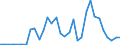 Flow: Exports / Measure: Values / Partner Country: Australia / Reporting Country: Italy incl. San Marino & Vatican