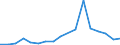 Flow: Exports / Measure: Values / Partner Country: Australia / Reporting Country: Korea, Rep. of