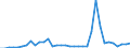 Flow: Exports / Measure: Values / Partner Country: Australia / Reporting Country: Netherlands