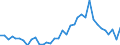 Handelsstrom: Exporte / Maßeinheit: Werte / Partnerland: Australia / Meldeland: New Zealand