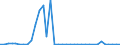 Flow: Exports / Measure: Values / Partner Country: Australia / Reporting Country: Sweden