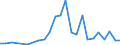 Flow: Exports / Measure: Values / Partner Country: Australia / Reporting Country: Switzerland incl. Liechtenstein