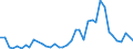 Handelsstrom: Exporte / Maßeinheit: Werte / Partnerland: Australia / Meldeland: United Kingdom