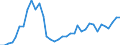 Flow: Exports / Measure: Values / Partner Country: Australia / Reporting Country: USA incl. PR. & Virgin Isds.