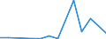 Handelsstrom: Exporte / Maßeinheit: Werte / Partnerland: Belgium, Luxembourg / Meldeland: Australia