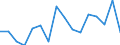 Flow: Exports / Measure: Values / Partner Country: Belgium, Luxembourg / Reporting Country: Austria