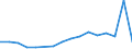 Flow: Exports / Measure: Values / Partner Country: Belgium, Luxembourg / Reporting Country: Belgium