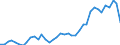 Flow: Exports / Measure: Values / Partner Country: World / Reporting Country: Finland