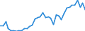 Flow: Exports / Measure: Values / Partner Country: World / Reporting Country: Iceland