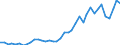 Flow: Exports / Measure: Values / Partner Country: World / Reporting Country: Italy incl. San Marino & Vatican