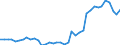 Handelsstrom: Exporte / Maßeinheit: Werte / Partnerland: World / Meldeland: Japan